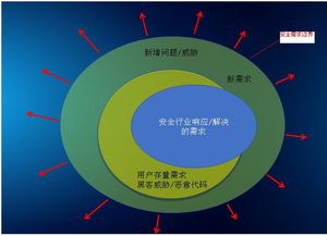 2018深圳网络安全资本论坛精彩回顾 资本与技术共筑安全未来