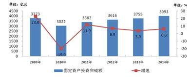 通信网络技术服务行业 在变革浪潮中前行
